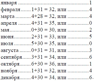 Иллюстрация к книге — Математика для любознательных (сборник) [pic_184.jpg]
