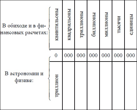 Иллюстрация к книге — Математика для любознательных (сборник) [pic_195.jpg]