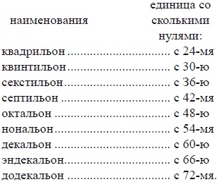 Иллюстрация к книге — Математика для любознательных (сборник) [pic_197.jpg]