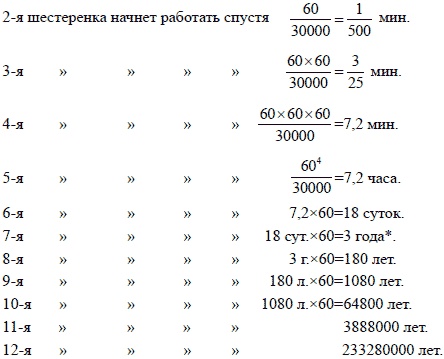 Иллюстрация к книге — Математика для любознательных (сборник) [pic_20.jpg]