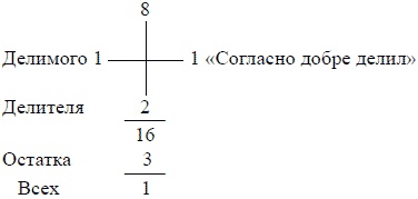 Иллюстрация к книге — Математика для любознательных (сборник) [pic_79.jpg]