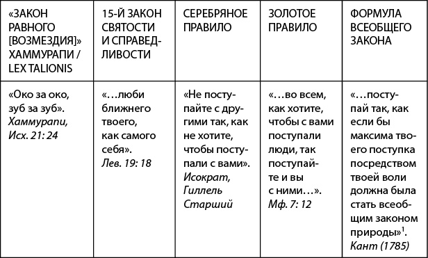Иллюстрация к книге — Рискуя собственной шкурой. Скрытая асимметрия повседневной жизни [i_001.jpg]