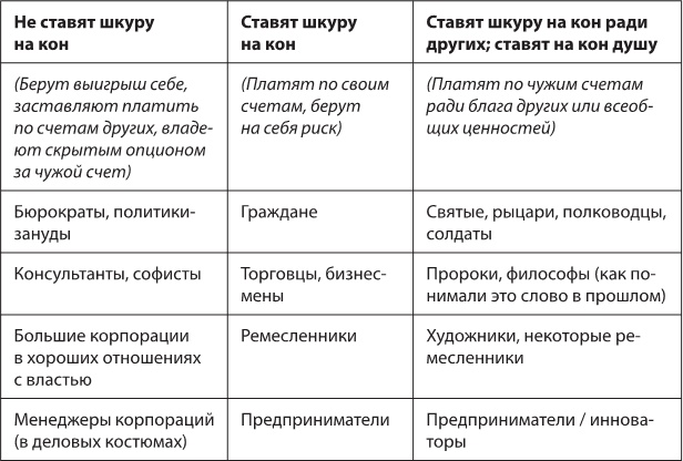 Иллюстрация к книге — Рискуя собственной шкурой. Скрытая асимметрия повседневной жизни [i_002.jpg]