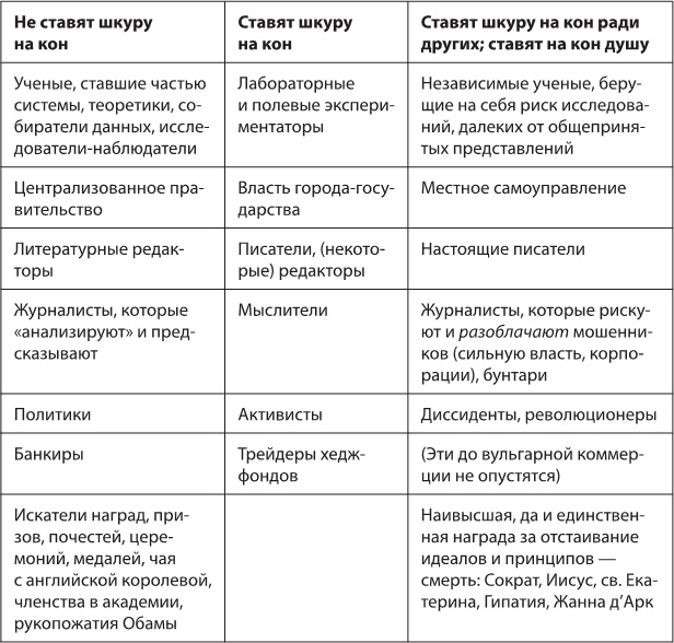 Иллюстрация к книге — Рискуя собственной шкурой. Скрытая асимметрия повседневной жизни [i_003.jpg]