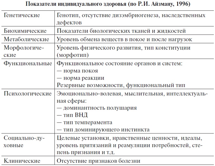 Иллюстрация к книге — Основы медицинских знаний и здорового образа жизни [_1_2.jpg]