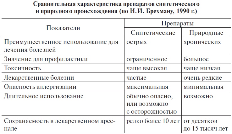 Иллюстрация к книге — Основы медицинских знаний и здорового образа жизни [_1_26.jpg]