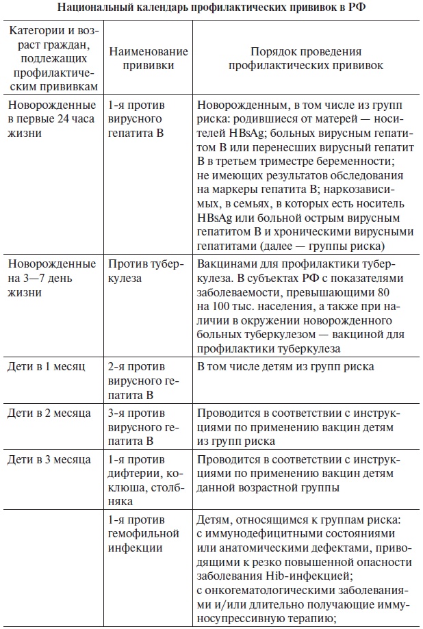 Иллюстрация к книге — Основы медицинских знаний и здорового образа жизни [_1_27.jpg]