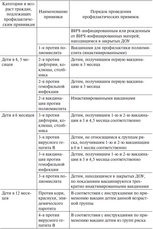 Иллюстрация к книге — Основы медицинских знаний и здорового образа жизни [_1_28.jpg]