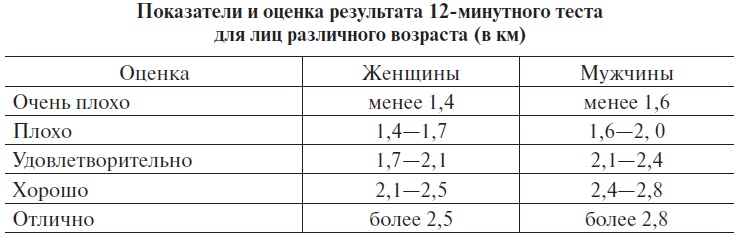 Иллюстрация к книге — Основы медицинских знаний и здорового образа жизни [_1_3.jpg]