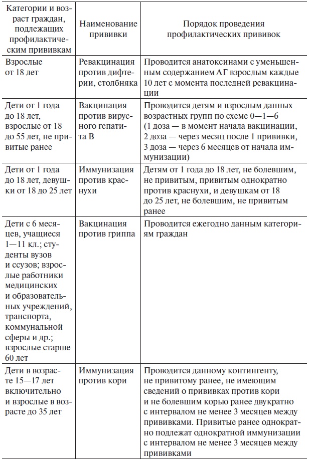 Иллюстрация к книге — Основы медицинских знаний и здорового образа жизни [_1_30.jpg]