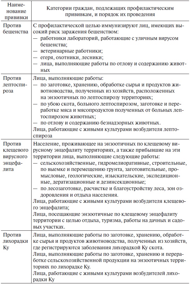 Иллюстрация к книге — Основы медицинских знаний и здорового образа жизни [_1_32.jpg]