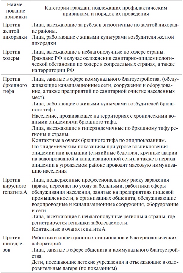 Иллюстрация к книге — Основы медицинских знаний и здорового образа жизни [_1_33.jpg]
