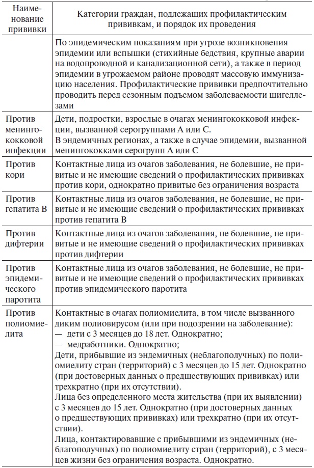 Иллюстрация к книге — Основы медицинских знаний и здорового образа жизни [_1_34.jpg]