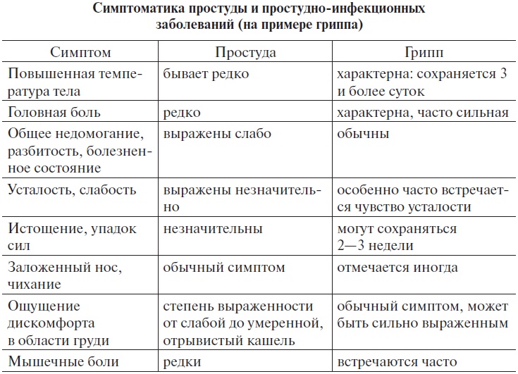 Иллюстрация к книге — Основы медицинских знаний и здорового образа жизни [_1_36.jpg]