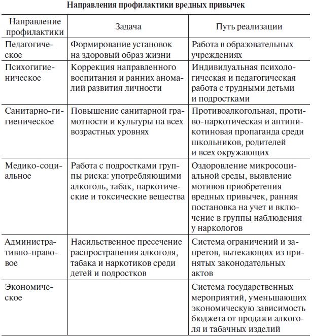 Иллюстрация к книге — Основы медицинских знаний и здорового образа жизни [_1_41.jpg]