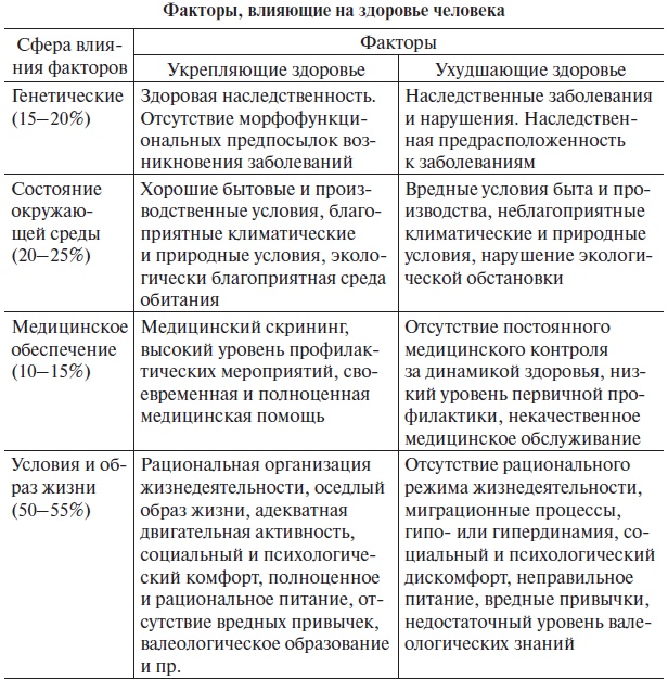 Иллюстрация к книге — Основы медицинских знаний и здорового образа жизни [_1_42.jpg]