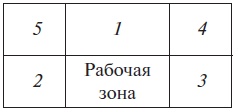 Иллюстрация к книге — Основы медицинских знаний и здорового образа жизни [_1_44.jpg]