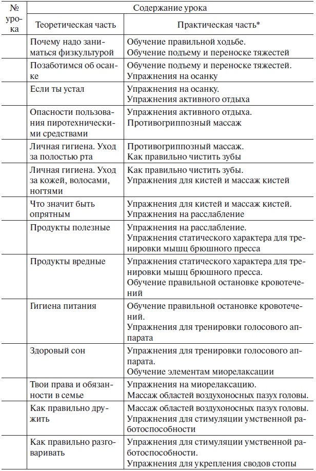Иллюстрация к книге — Основы медицинских знаний и здорового образа жизни [_1_46.jpg]