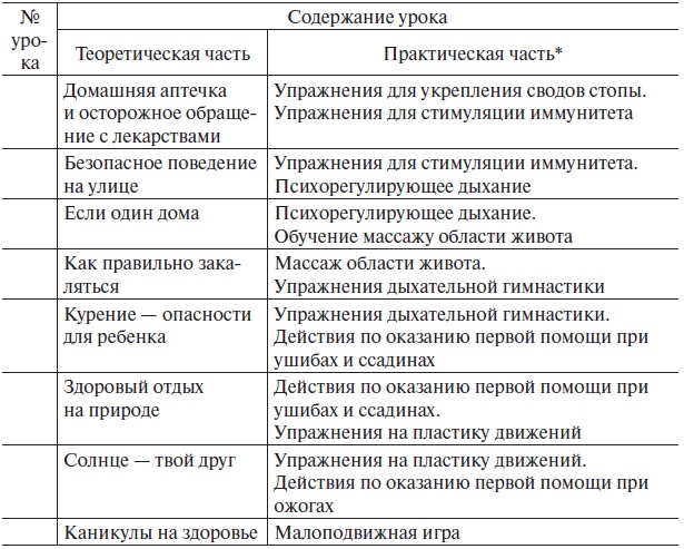 Иллюстрация к книге — Основы медицинских знаний и здорового образа жизни [_1_47.jpg]