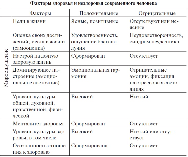 Иллюстрация к книге — Основы медицинских знаний и здорового образа жизни [_1_6.jpg]