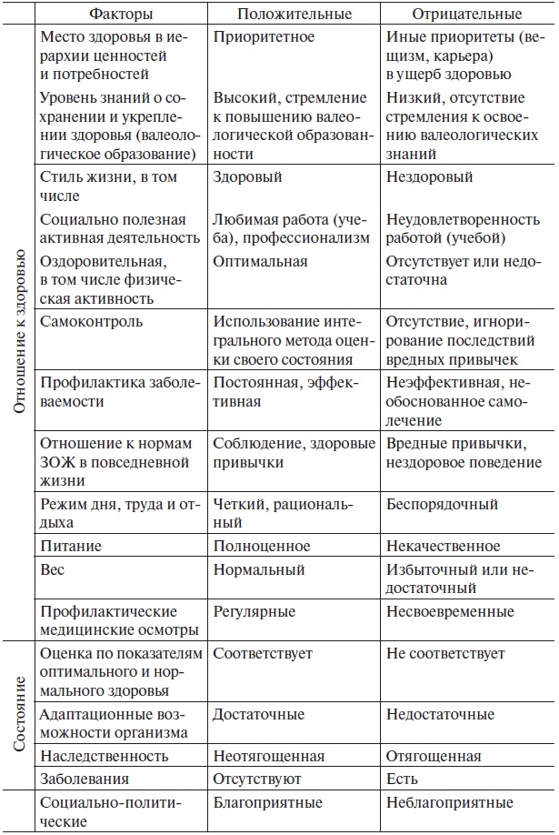 Иллюстрация к книге — Основы медицинских знаний и здорового образа жизни [_1_7.jpg]