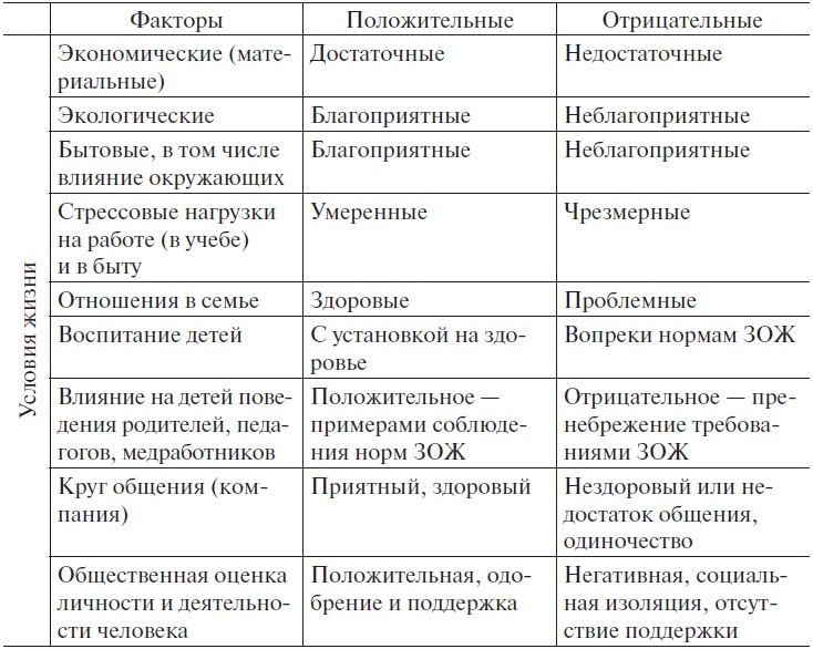 Иллюстрация к книге — Основы медицинских знаний и здорового образа жизни [_1_8.jpg]