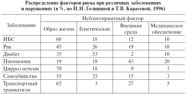 Иллюстрация к книге — Основы медицинских знаний и здорового образа жизни [_1_9.jpg]