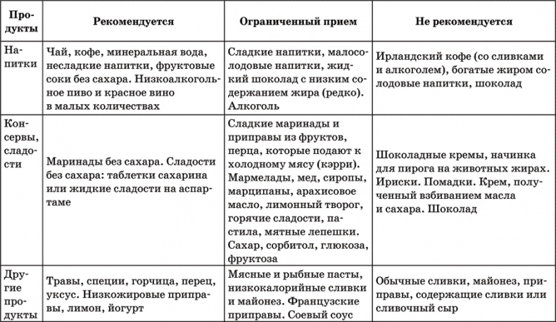 Инсульт. Жизнь до и после