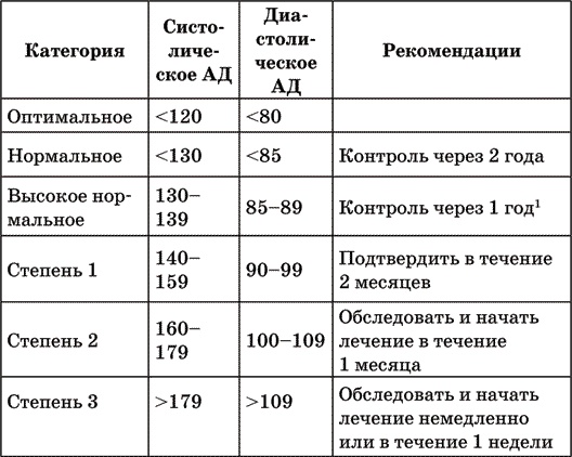 Иллюстрация к книге — Инсульт. Жизнь до и после [i_010.jpg]