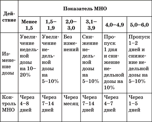 Иллюстрация к книге — Инсульт. Жизнь до и после [i_011.jpg]
