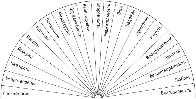Иллюстрация к книге — Секреты женской биолокации. Эмоциональное введение в Многомерную медицину. Радиэстезия - путь к гармонии и счастью [autogen_ebook_id107.jpg]