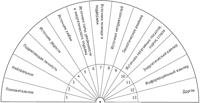 Иллюстрация к книге — Секреты женской биолокации. Эмоциональное введение в Многомерную медицину. Радиэстезия - путь к гармонии и счастью [autogen_ebook_id108.jpg]