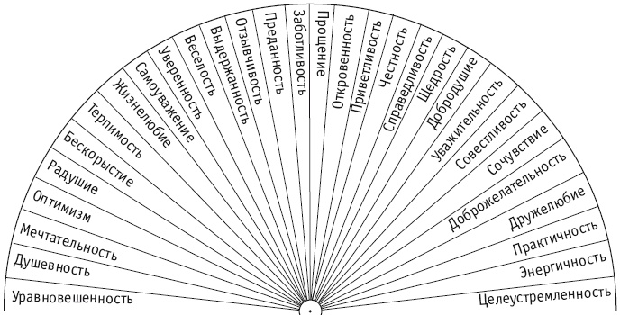 Иллюстрация к книге — Секреты женской биолокации. Эмоциональное введение в Многомерную медицину. Радиэстезия - путь к гармонии и счастью [autogen_ebook_id111.jpg]