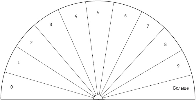 Иллюстрация к книге — Секреты женской биолокации. Эмоциональное введение в Многомерную медицину. Радиэстезия - путь к гармонии и счастью [autogen_ebook_id113.jpg]