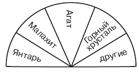 Иллюстрация к книге — Секреты женской биолокации. Эмоциональное введение в Многомерную медицину. Радиэстезия - путь к гармонии и счастью [autogen_ebook_id32.jpg]