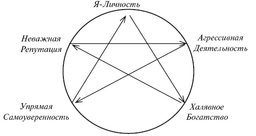 Иллюстрация к книге — Секреты женской биолокации. Эмоциональное введение в Многомерную медицину. Радиэстезия - путь к гармонии и счастью [autogen_ebook_id39.jpg]