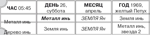 Иллюстрация к книге — Секреты женской биолокации. Эмоциональное введение в Многомерную медицину. Радиэстезия - путь к гармонии и счастью [autogen_ebook_id40.jpg]