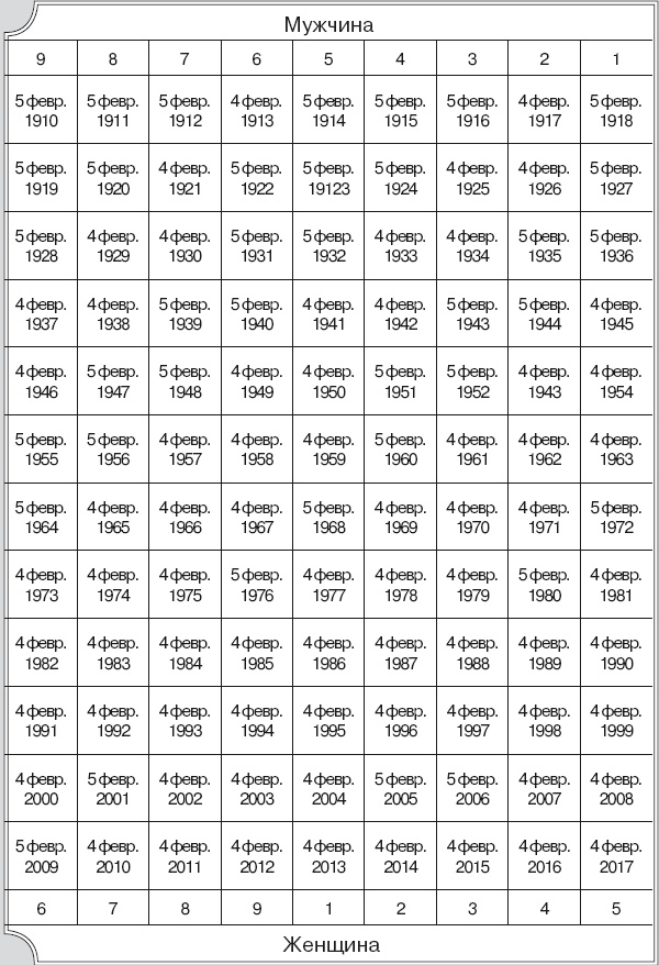 Иллюстрация к книге — Секреты женской биолокации. Эмоциональное введение в Многомерную медицину. Радиэстезия - путь к гармонии и счастью [autogen_ebook_id42.jpg]