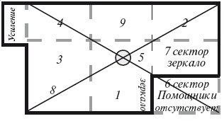 Иллюстрация к книге — Секреты женской биолокации. Эмоциональное введение в Многомерную медицину. Радиэстезия - путь к гармонии и счастью [autogen_ebook_id69.jpg]