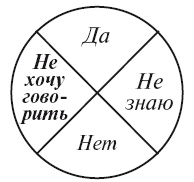 Иллюстрация к книге — Секреты женской биолокации. Эмоциональное введение в Многомерную медицину. Радиэстезия - путь к гармонии и счастью [autogen_ebook_id8.jpg]