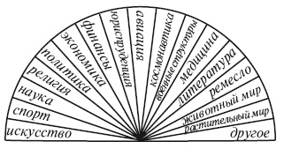 Иллюстрация к книге — Секреты женской биолокации. Эмоциональное введение в Многомерную медицину. Радиэстезия - путь к гармонии и счастью [autogen_ebook_id97.jpg]