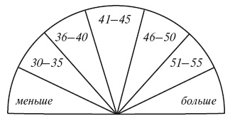 Иллюстрация к книге — Секреты женской биолокации. Эмоциональное введение в Многомерную медицину. Радиэстезия - путь к гармонии и счастью [autogen_ebook_id99.jpg]