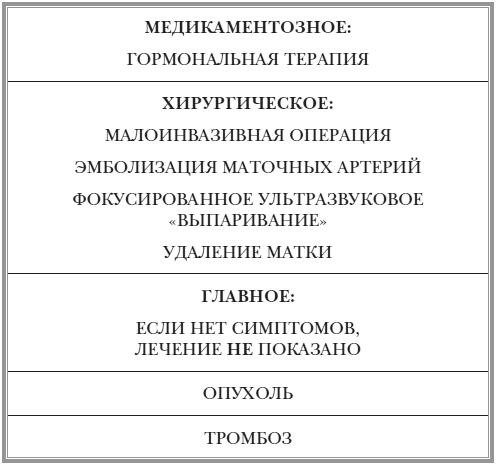 Как оставаться Женщиной до 100 лет