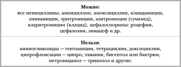 Иллюстрация к книге — Инфекции. Как защитить себя и своего ребенка [i_004.jpg]