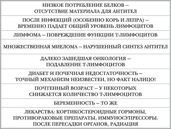 Иллюстрация к книге — Инфекции. Как защитить себя и своего ребенка [i_007.jpg]