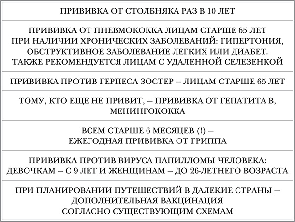 Иллюстрация к книге — Инфекции. Как защитить себя и своего ребенка [i_011.jpg]