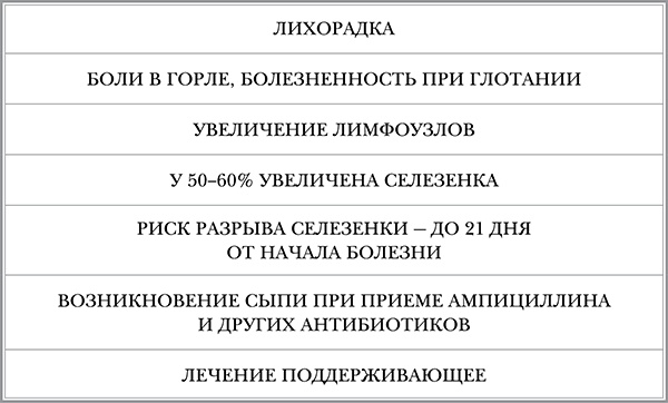 Иллюстрация к книге — Инфекции. Как защитить себя и своего ребенка [i_016.jpg]