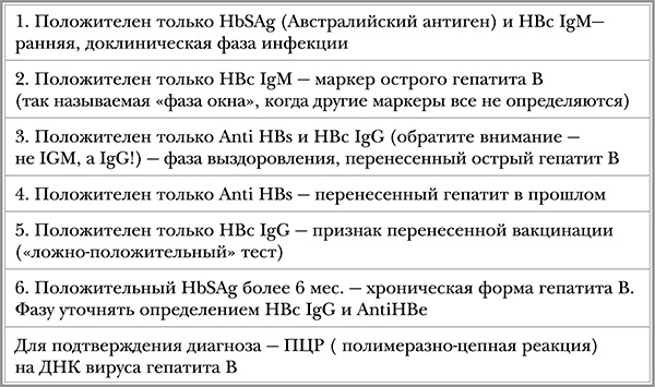 Иллюстрация к книге — Инфекции. Как защитить себя и своего ребенка [i_019.jpg]
