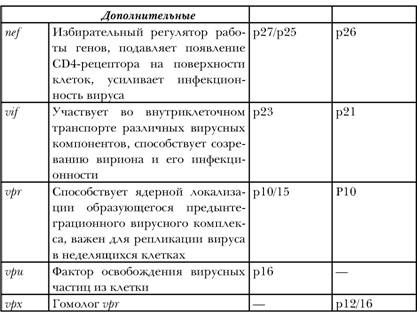Иллюстрация к книге — Имя ему СПИД. Четвертый всадник Апокалипсиса [i_017.jpg]