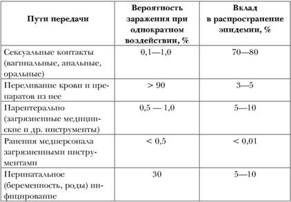 Иллюстрация к книге — Имя ему СПИД. Четвертый всадник Апокалипсиса [i_022.jpg]